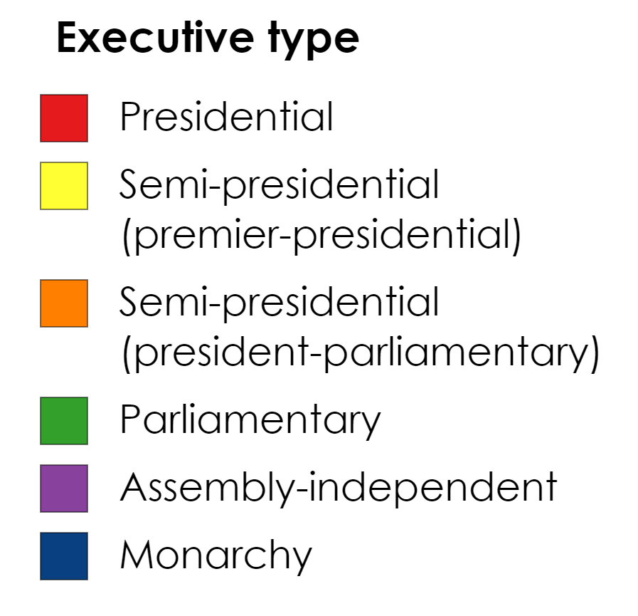 Executive Types Legend