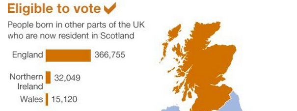 Q&A: Voting in the Scottish independence referendum Q&A: Voting in the Scottish independence referendum